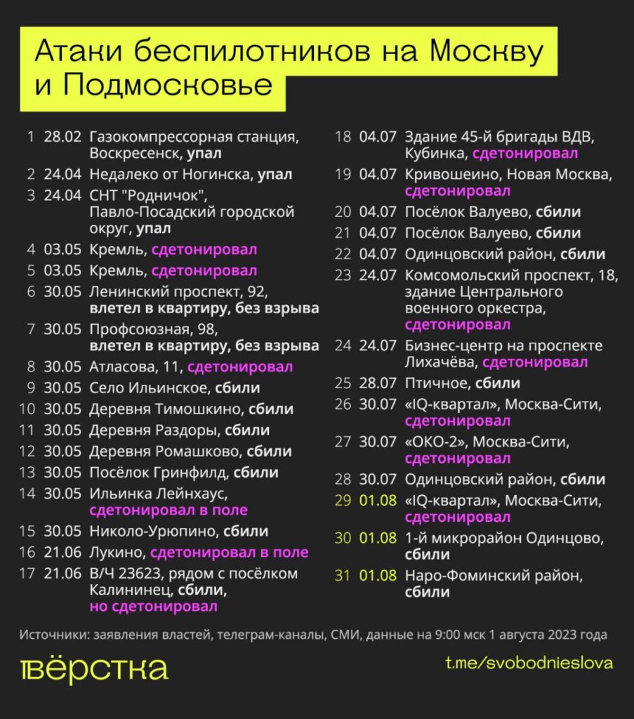 Атаки беспилотников на Москву и Подмосковье, адреса