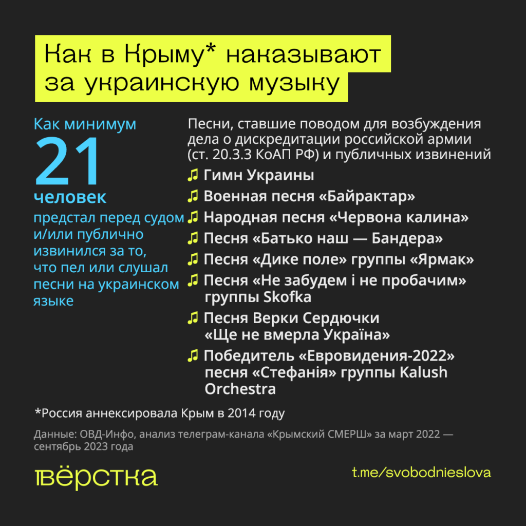 Как в аннексированном Крыму наказывают за украинскую музыку инфографика