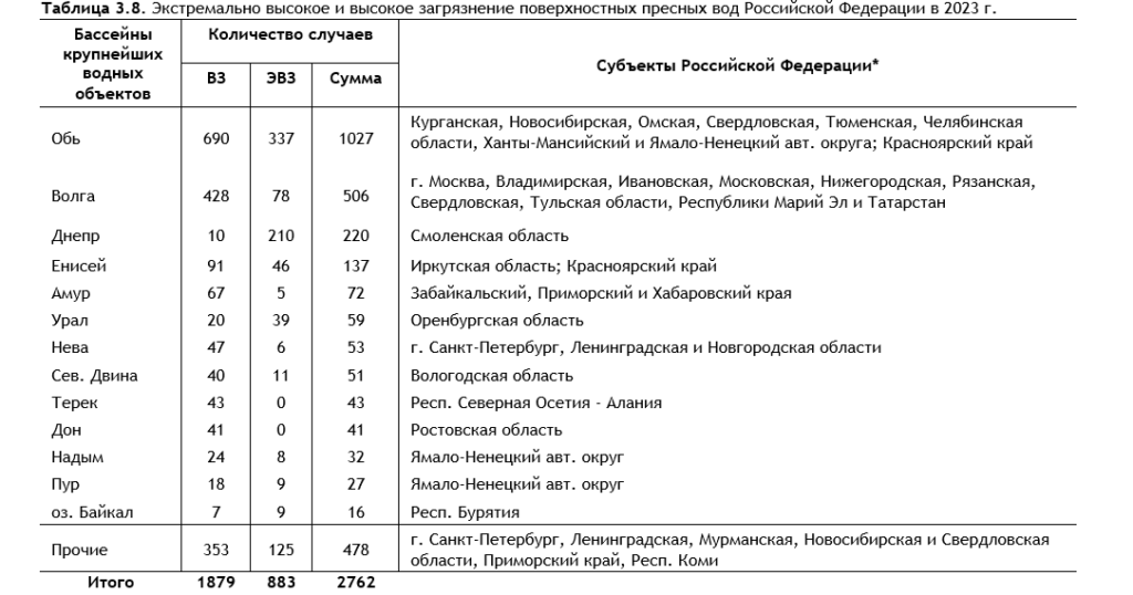 Можно ли пить воду из под крана: рекорд загрязнений пресной воды