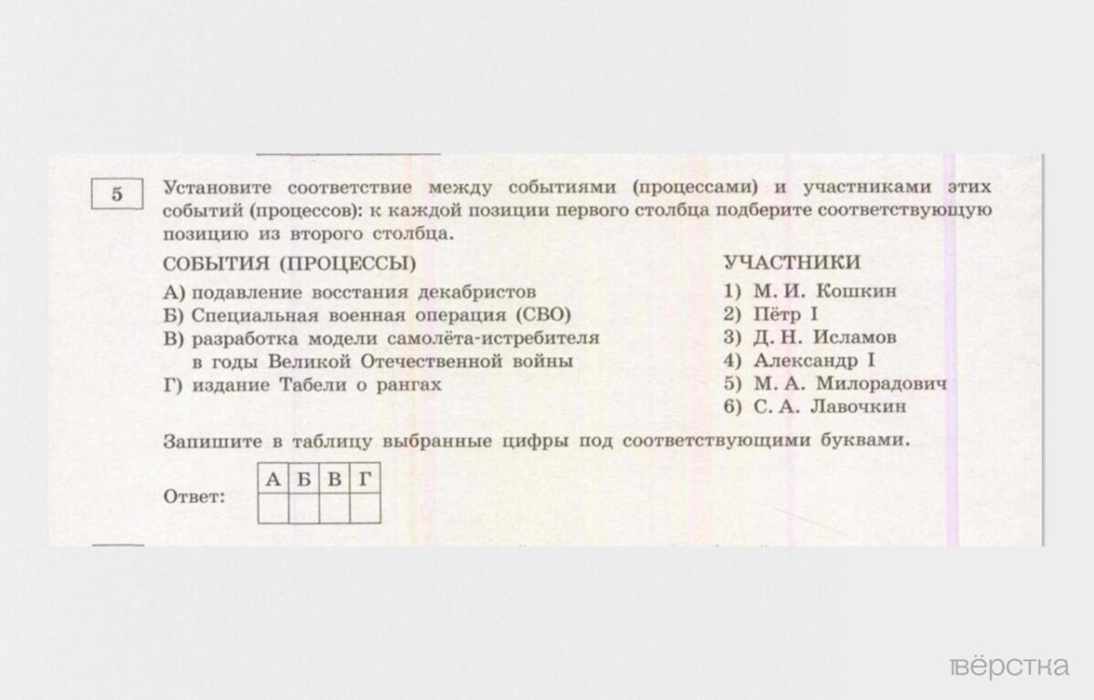 В ЕГЭ-2025 по истории впервые появились 11 «героев СВО»: они встречаются в 70% вариантов экзамена