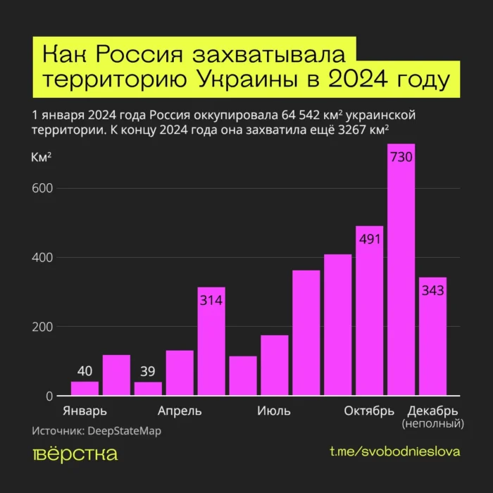 Захваченная Россией украинская территории в 2024-м по месяцам