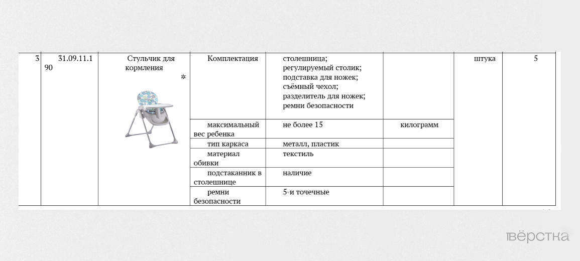 Российские регионы массово закупают вещи для новорождённых. Их будут сдавать в прокат малоимущим семьям, чтобы стимулировать рождаемость