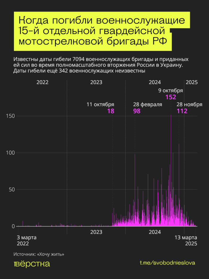 «Черные гусары» — одно из самых элитных, но и самых «мясных» соединений российской армии. Из-за огромных потерь эта бригада за годы войны полностью сменила как минимум три состава