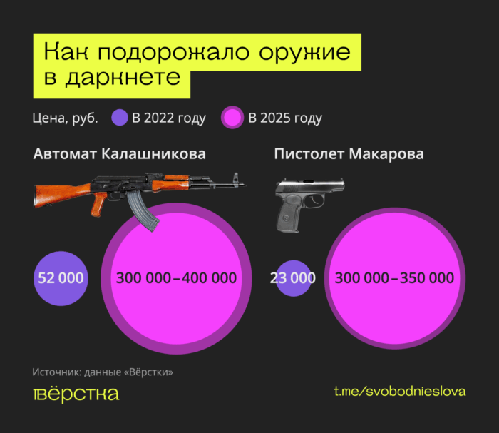 Российские военные массово вывозят оружие из зоны «СВО» — пистолеты, автоматы, боеприпасы и даже гранатометы