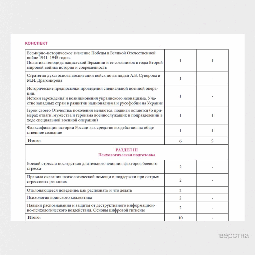Срочникам расскажут о&nbsp;русофобии «как угрозе нацбезопасности», а&nbsp;офицеров обучат работать с&nbsp;бывшими заключёнными и&nbsp;воспитывать солдат «по взглядам Суворова»