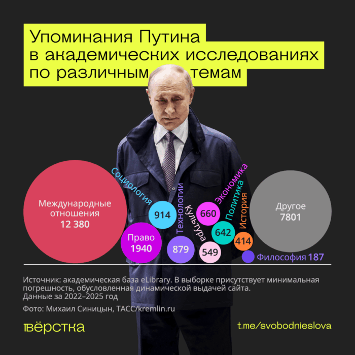 Президент России Владимир Путин теперь упоминается не только в исторических работах, но даже в текстах о медицине и филологии