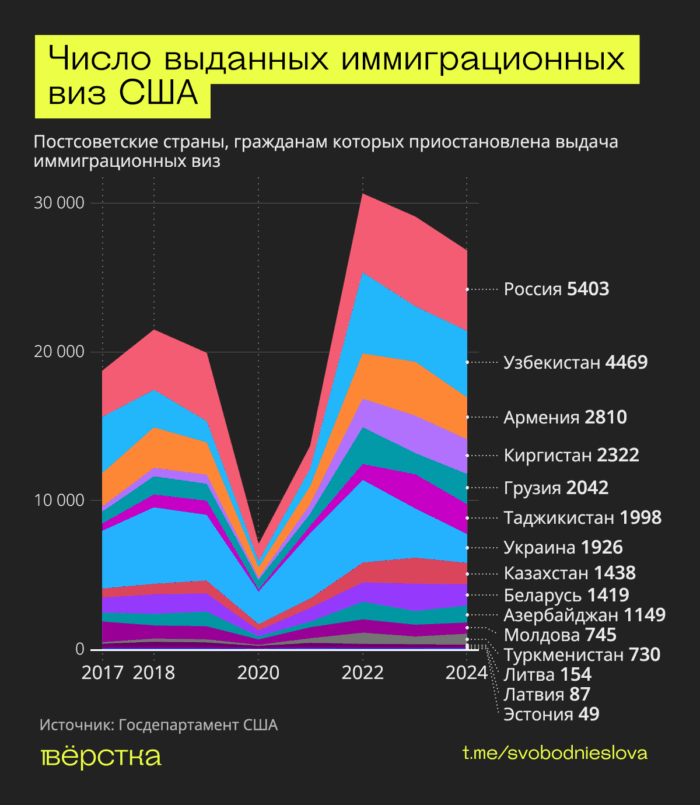 Администрация Трампа остановила рассмотрение иммиграционных виз. Кого затронул запрет и&nbsp;как он&nbsp;повлияет на&nbsp;обладателей Green Card?