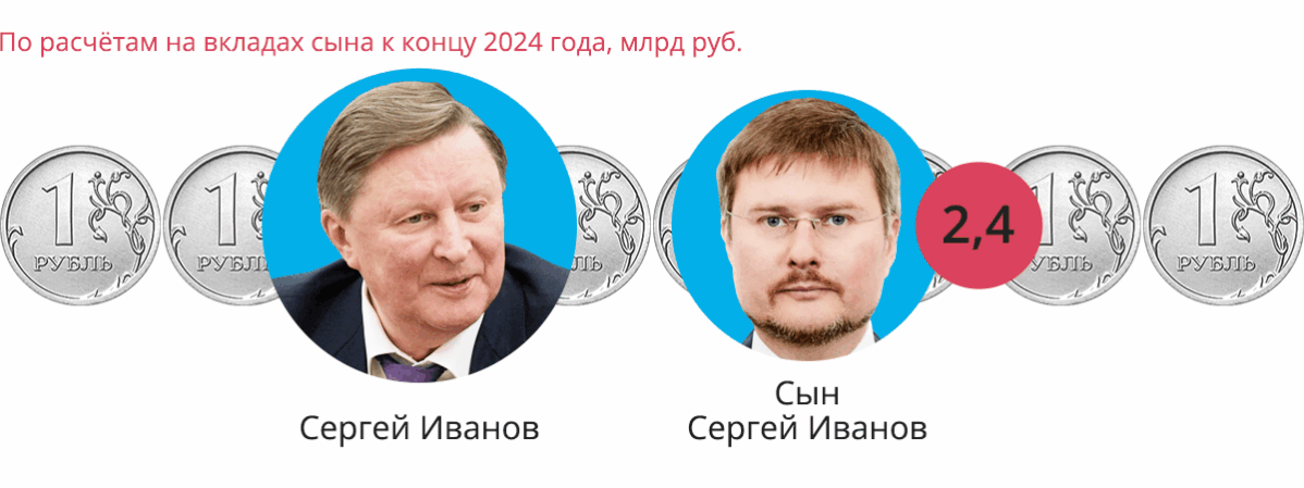 Как отпрыски политической элиты получили миллиарды с&nbsp;помощью банковских вкладов
