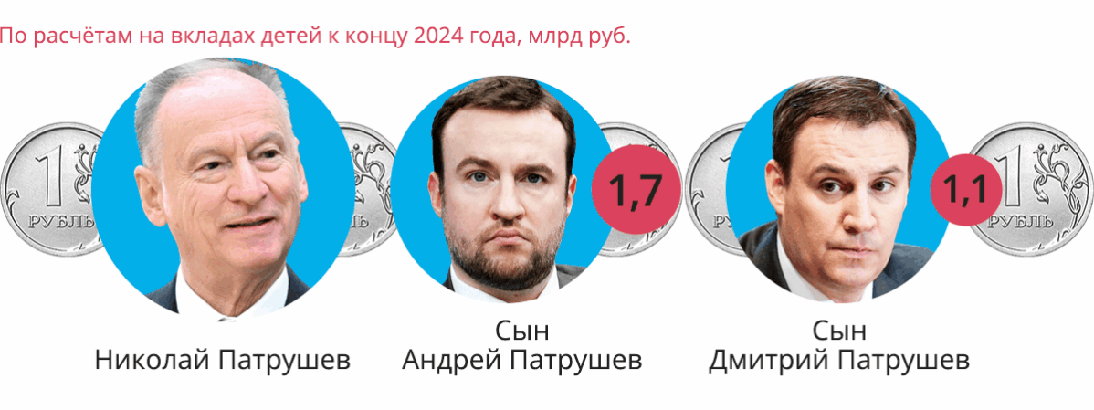 Как отпрыски политической элиты получили миллиарды с&nbsp;помощью банковских вкладов