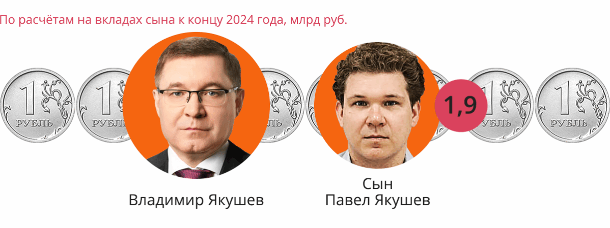 Как отпрыски политической элиты получили миллиарды с&nbsp;помощью банковских вкладов