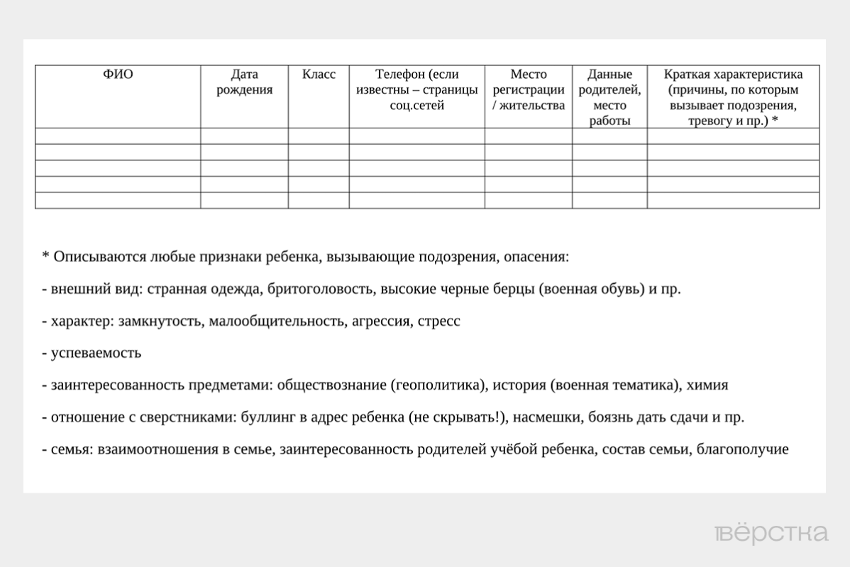После волны нападений на российские школы классных руководителей обязали вести таблицы для описания учителями «признаков ребенка, вызывающих подозрения»