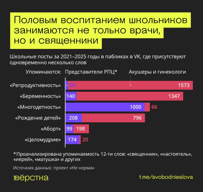 Российским подросткам о многодетности чаще всего рассказывают не акушеры и гинекологи, а представители РПЦ