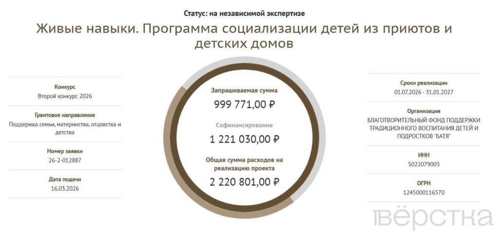 Фонд «Батя» подал заявку на&nbsp;президентский грант в&nbsp;1 млн рублей, чтобы обучить детей-сирот в&nbsp;Коломне строевому шагу