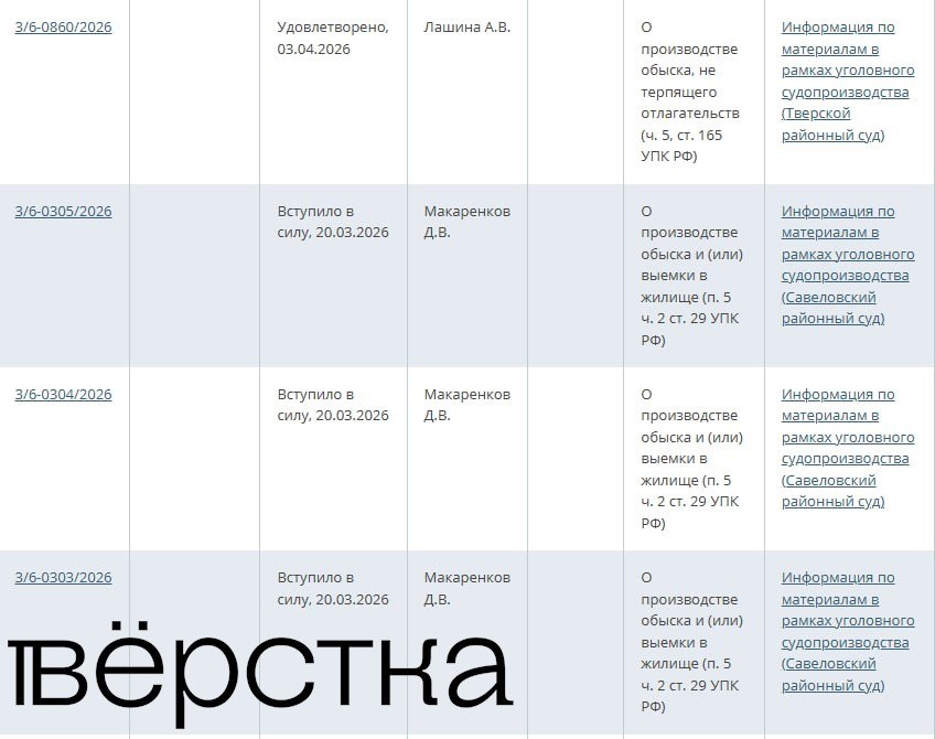 Московские суды одобрили четыре ходатайства об обысках по статье, которую вменяют «Новой газете»