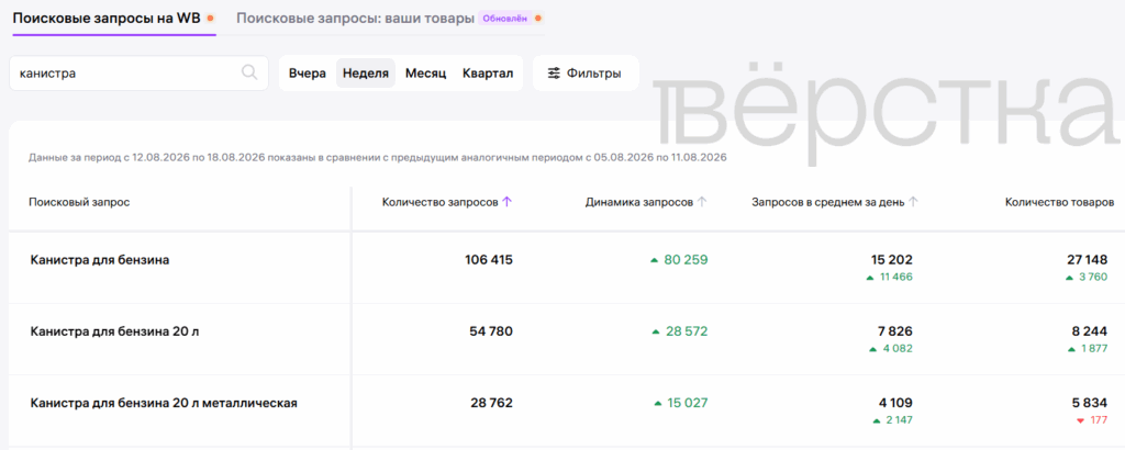 Россияне снова начали массово искать канистры для бензина на фоне дефицита топлива
