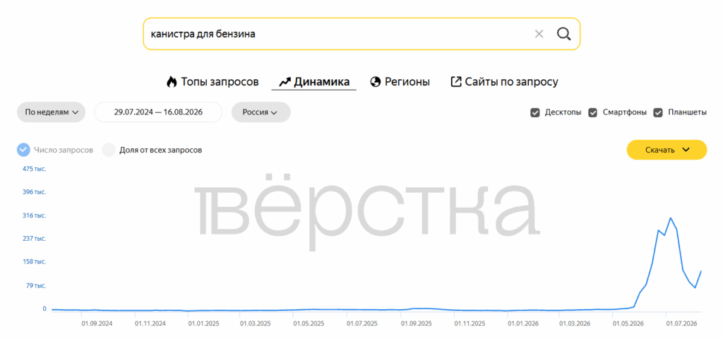 Россияне снова начали массово искать канистры для бензина на фоне дефицита топлива