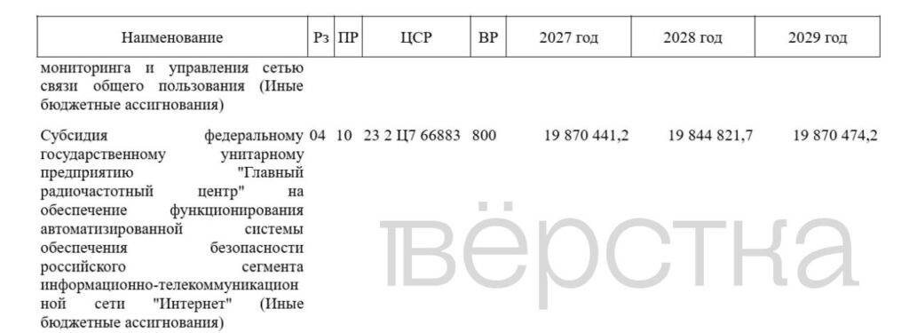 Власти хотят потратить на&nbsp;систему для блокировок и&nbsp;борьбы с&nbsp;VPN в&nbsp;2027 году 20 млрд рублей